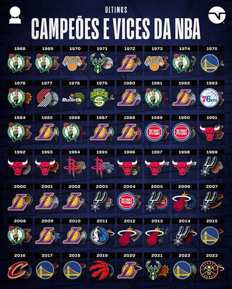 últimos campeões nba.